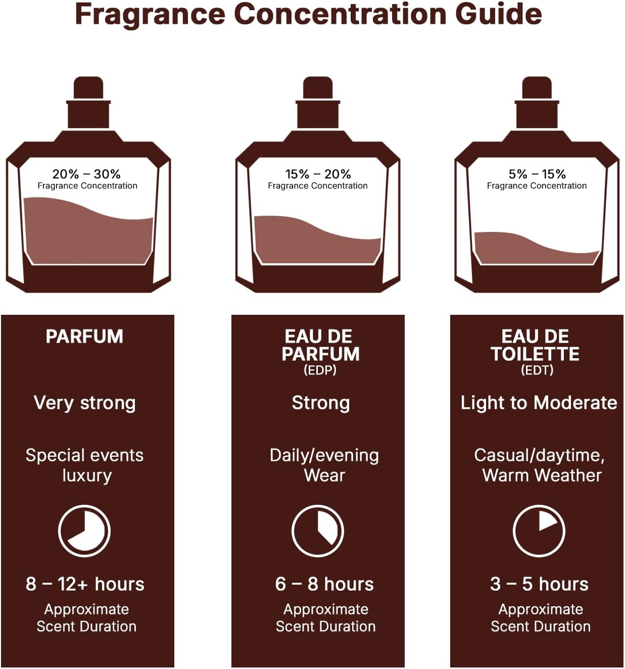 Lattafa Asad Eau de Parfum for Men 100 ml