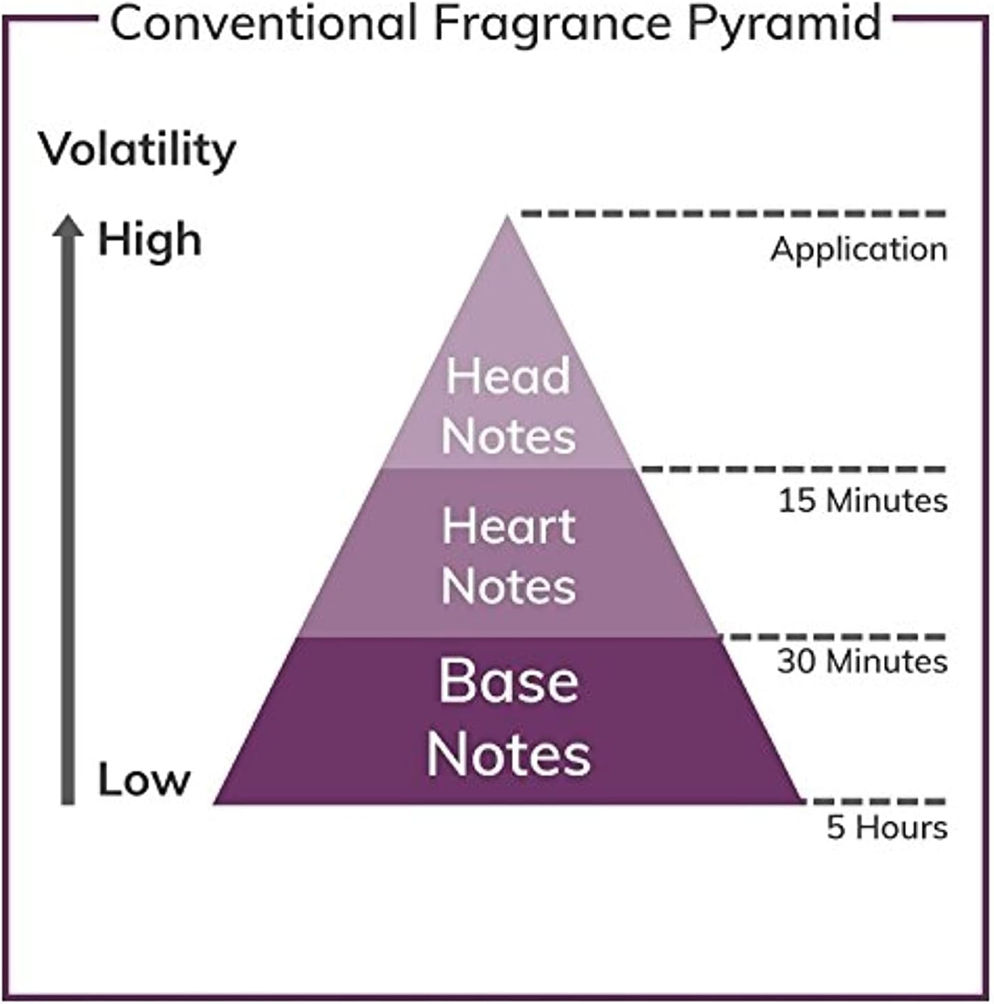 Ajmal Perfumes Evoke For Women Eau De Parfum, 75 ml